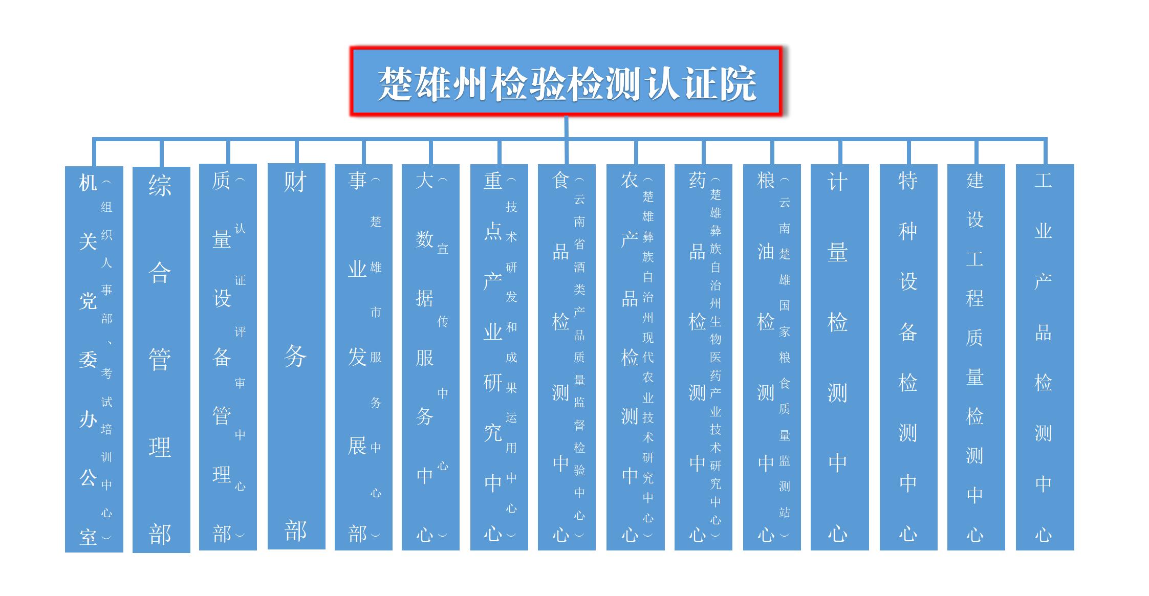 检验检测认证院组织架构_01.jpg