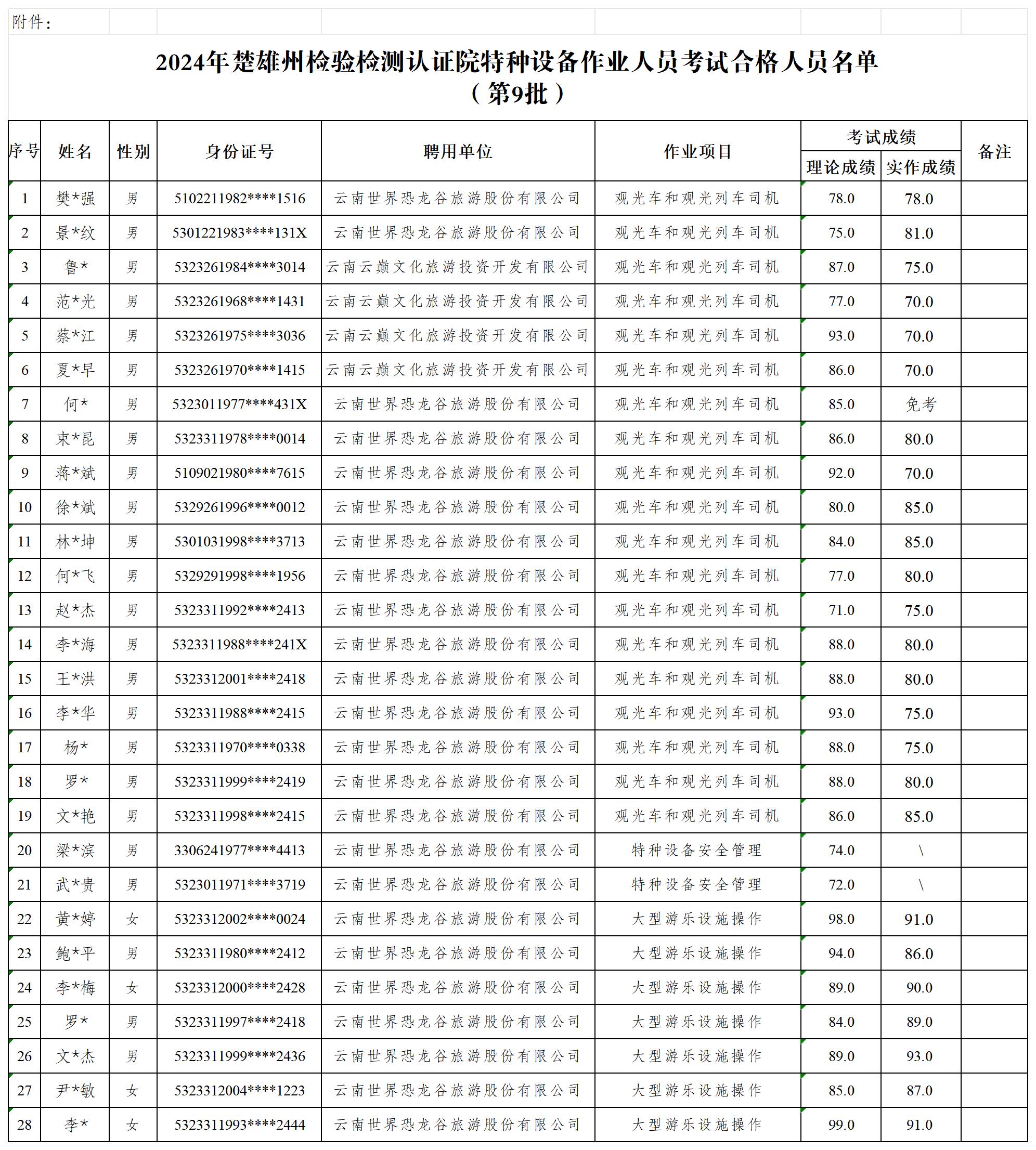 特种设备作业人员考试合格人员 公示 2024年第9号